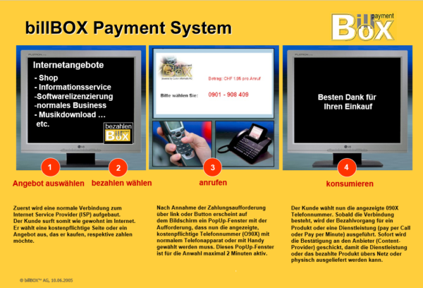 Payment System